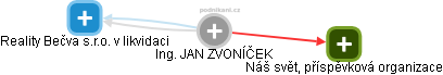  Jan Z. - Vizualizace  propojení osoby a firem v obchodním rejstříku