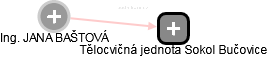  Baštová J. - Vizualizace  propojení osoby a firem v obchodním rejstříku