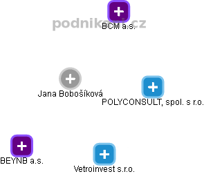 Jana Bobošíková - Vizualizace  propojení osoby a firem v obchodním rejstříku