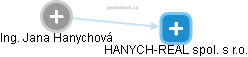 Jana Hanychová - Vizualizace  propojení osoby a firem v obchodním rejstříku
