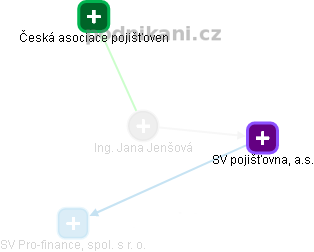 Jana Jenšová - Vizualizace  propojení osoby a firem v obchodním rejstříku