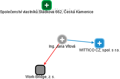 Jana Vítová - Vizualizace  propojení osoby a firem v obchodním rejstříku