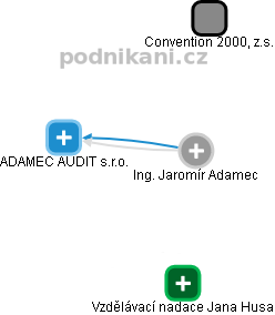 Jaromír Adamec - Vizualizace  propojení osoby a firem v obchodním rejstříku