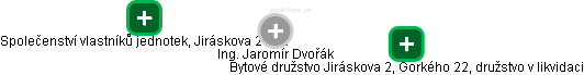 Jaromír Dvořák - Vizualizace  propojení osoby a firem v obchodním rejstříku