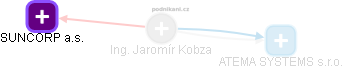 Jaromír Kobza - Vizualizace  propojení osoby a firem v obchodním rejstříku