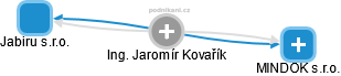 Jaromír Kovařík - Vizualizace  propojení osoby a firem v obchodním rejstříku