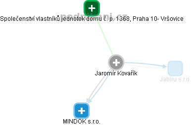 Jaromír Kovařík - Vizualizace  propojení osoby a firem v obchodním rejstříku
