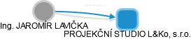  Lavička J. - Vizualizace  propojení osoby a firem v obchodním rejstříku
