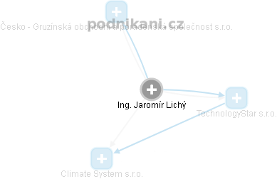 Jaromír Lichý - Vizualizace  propojení osoby a firem v obchodním rejstříku