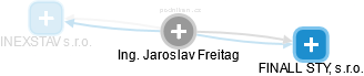Jaroslav Freitag - Vizualizace  propojení osoby a firem v obchodním rejstříku