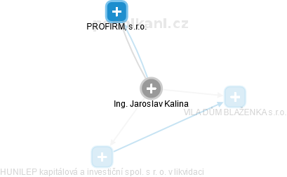 Jaroslav Kalina - Vizualizace  propojení osoby a firem v obchodním rejstříku