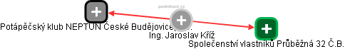 JAROSLAV KŔÍŽ - Vizualizace  propojení osoby a firem v obchodním rejstříku