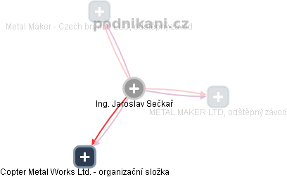Jaroslav Sečkař - Vizualizace  propojení osoby a firem v obchodním rejstříku
