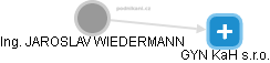 JAROSLAV WIEDERMANN - Vizualizace  propojení osoby a firem v obchodním rejstříku