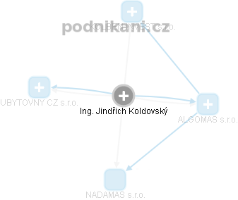 Jindřich Koldovský - Vizualizace  propojení osoby a firem v obchodním rejstříku