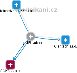 Jiří Kakos - Vizualizace  propojení osoby a firem v obchodním rejstříku