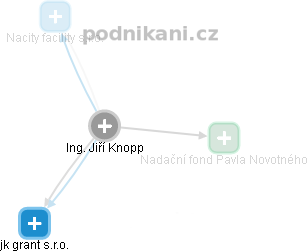 Jiří Knopp - Vizualizace  propojení osoby a firem v obchodním rejstříku