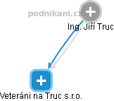 Jiří Truc - Vizualizace  propojení osoby a firem v obchodním rejstříku
