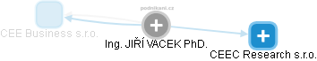 Jiří Vacek - Vizualizace  propojení osoby a firem v obchodním rejstříku