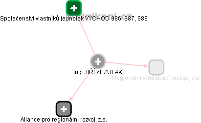  Jiří Z. - Vizualizace  propojení osoby a firem v obchodním rejstříku