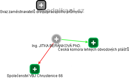  Beránková J. - Vizualizace  propojení osoby a firem v obchodním rejstříku