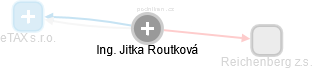 Jitka Routková - Vizualizace  propojení osoby a firem v obchodním rejstříku