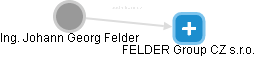  Felder J. - Vizualizace  propojení osoby a firem v obchodním rejstříku