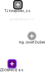 Josef Dušek - Vizualizace  propojení osoby a firem v obchodním rejstříku