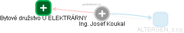  Ing. Josef Koukal - Vizualizace  propojení osoby a firem v obchodním rejstříku