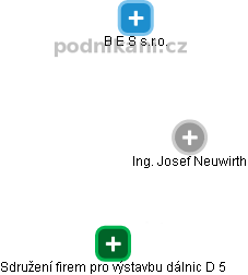 Josef Neuwirth - Vizualizace  propojení osoby a firem v obchodním rejstříku