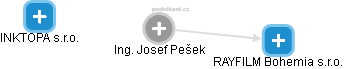 Josef Pešek - Vizualizace  propojení osoby a firem v obchodním rejstříku