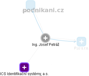 Josef Petráž - Vizualizace  propojení osoby a firem v obchodním rejstříku