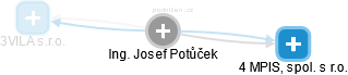 Josef Potůček - Vizualizace  propojení osoby a firem v obchodním rejstříku