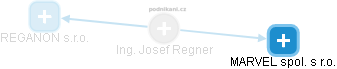  Josef R. - Vizualizace  propojení osoby a firem v obchodním rejstříku