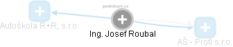 Josef Roubal - Vizualizace  propojení osoby a firem v obchodním rejstříku