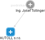 Josef Tollinger - Vizualizace  propojení osoby a firem v obchodním rejstříku