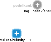  Josef V. - Vizualizace  propojení osoby a firem v obchodním rejstříku
