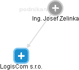  Josef Z. - Vizualizace  propojení osoby a firem v obchodním rejstříku