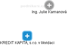  Julie K. - Vizualizace  propojení osoby a firem v obchodním rejstříku