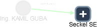 KAMIL GUBA - Vizualizace  propojení osoby a firem v obchodním rejstříku