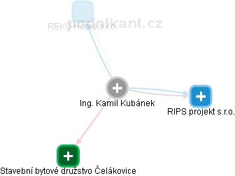 Kamil Kubánek - Vizualizace  propojení osoby a firem v obchodním rejstříku