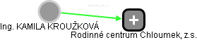  Kroužková K. - Vizualizace  propojení osoby a firem v obchodním rejstříku