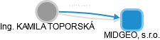 KAMILA TOPORSKÁ - Vizualizace  propojení osoby a firem v obchodním rejstříku