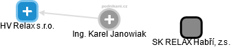 Karel Janowiak - Vizualizace  propojení osoby a firem v obchodním rejstříku