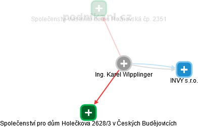 Karel Wipplinger - Vizualizace  propojení osoby a firem v obchodním rejstříku