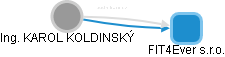  Koldinský K. - Vizualizace  propojení osoby a firem v obchodním rejstříku