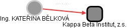  Bělková K. - Vizualizace  propojení osoby a firem v obchodním rejstříku