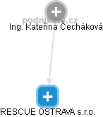  Kateřina Č. - Vizualizace  propojení osoby a firem v obchodním rejstříku