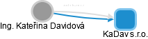 Kateřina Davidová - Vizualizace  propojení osoby a firem v obchodním rejstříku