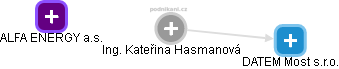 Kateřina Hasmanová - Vizualizace  propojení osoby a firem v obchodním rejstříku